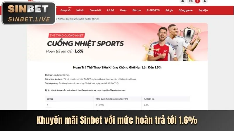 Hoàn trả hàng tuần choang game